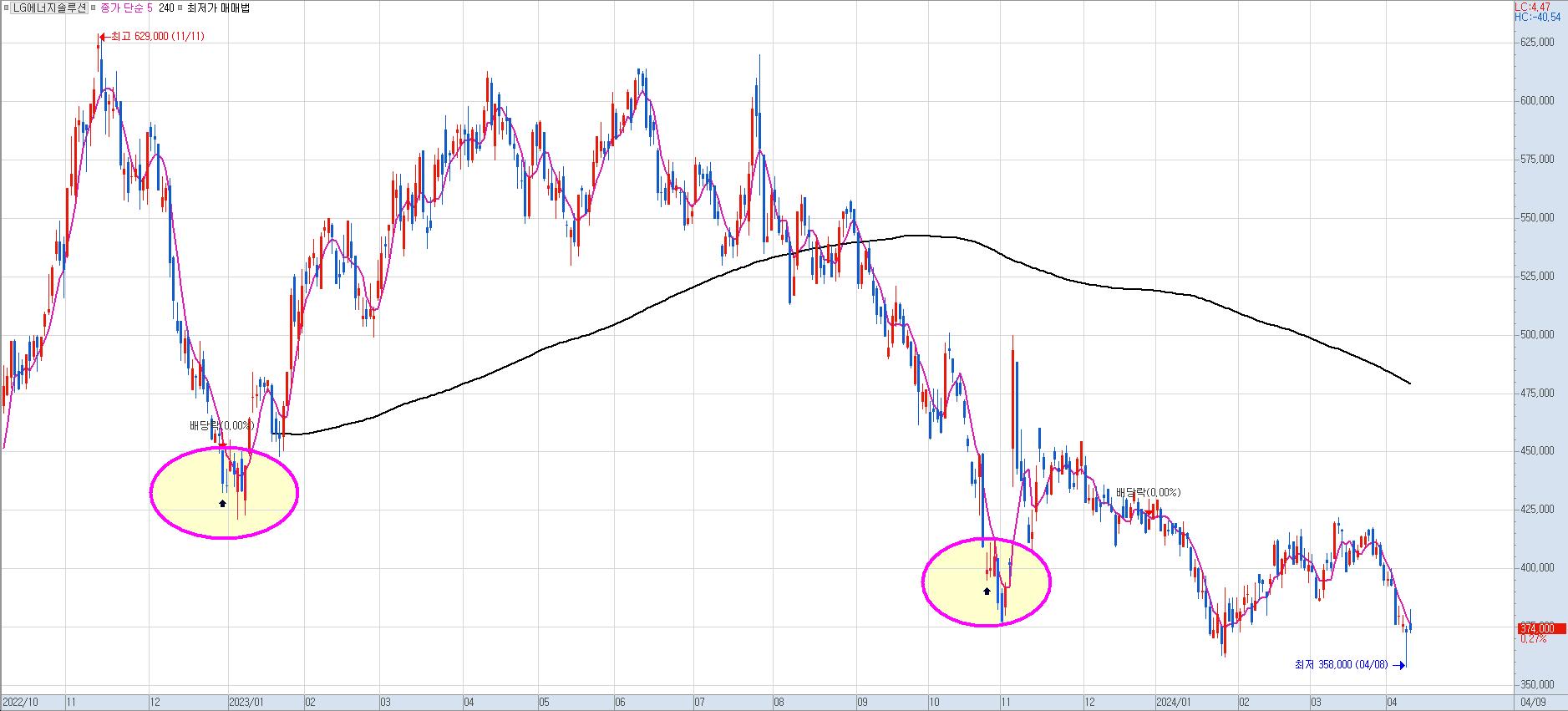 바닥 잡는 신호검색기.한정판매 - 크몽