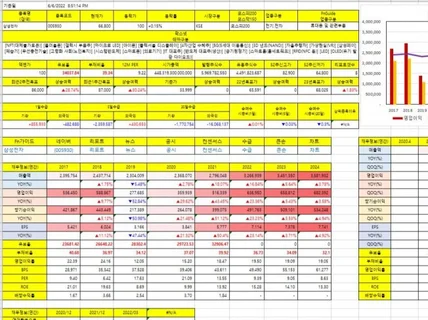 주식 전체 종목 컨센서스, 재무정보, 수급 등 추출