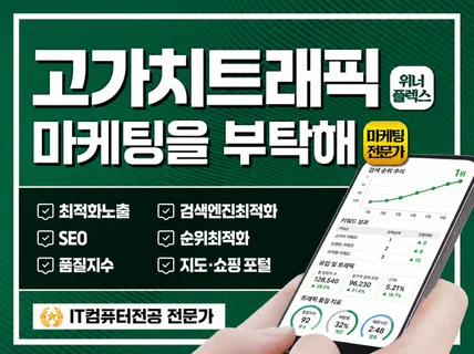 트래픽 l 지도 쇼핑 SEO 검색 최적화 l 크몽어워즈
