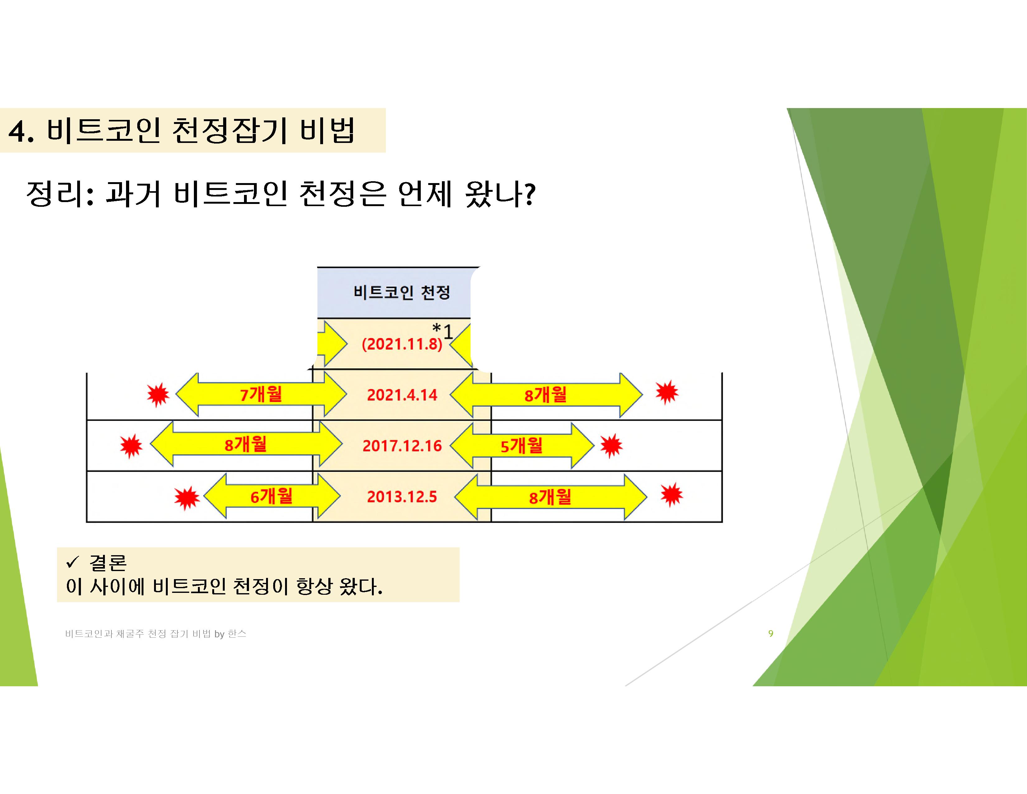 비트코인과 채굴주 천정 잡기 비법 - 크몽