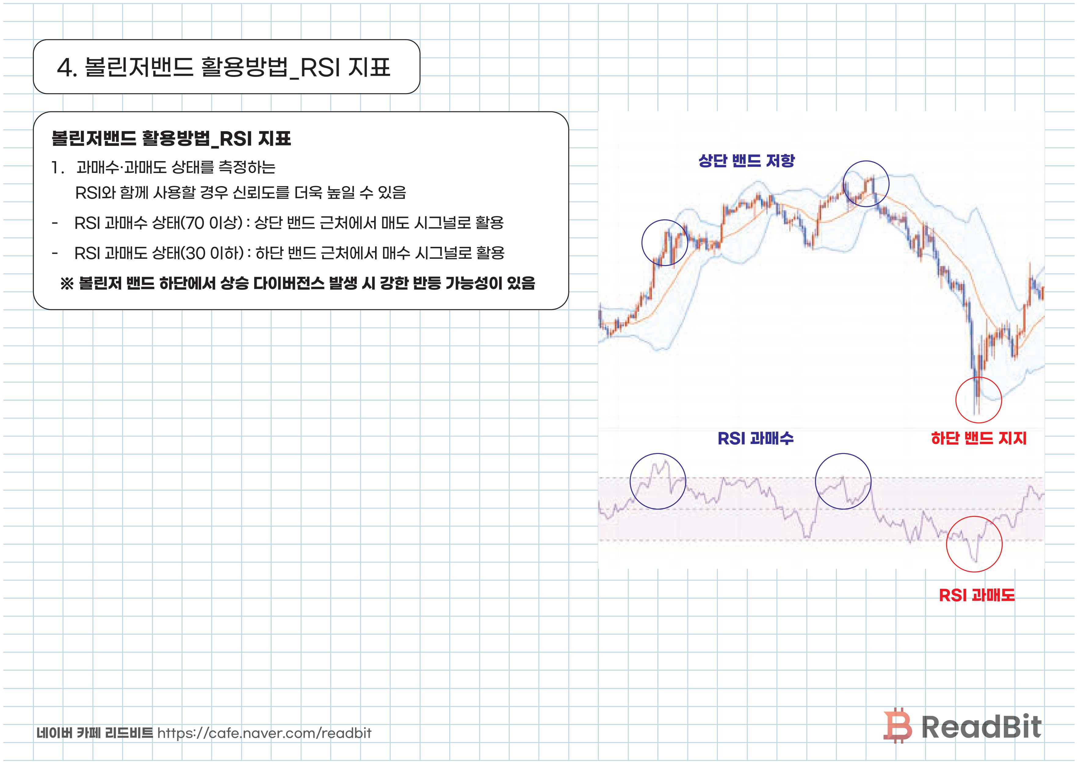 주식 코인 투자 차트 분석법. 엘리엇파동 하모닉패턴 등 - 크몽