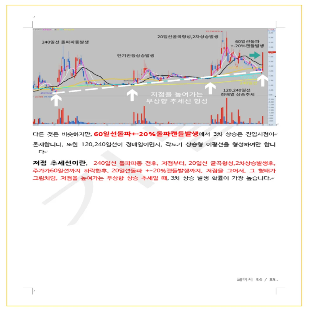 주식 차트로 돈 버는 시점 - 크몽