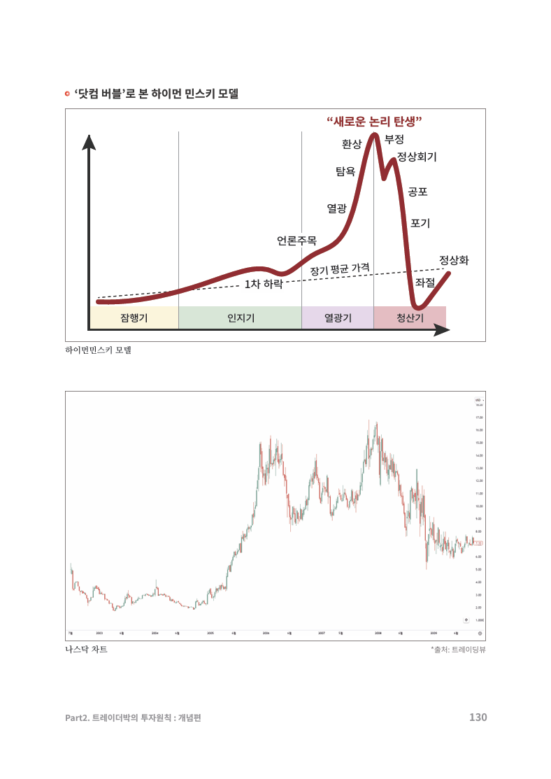 불장은 비트코인이 결정한다. 트레이더박 기다림의 1 - 크몽