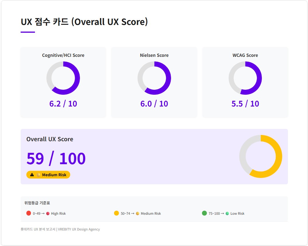 UX 전문가와 AI가 함께하는 웹/앱 정밀 진단 서비스 - 크몽