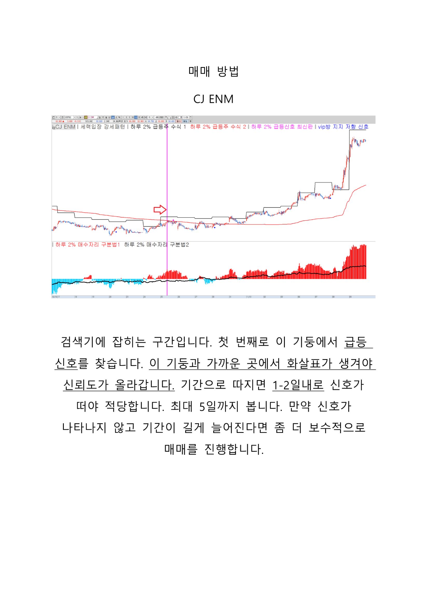 15분봉 급등, 스윙/초보자도 가능한 주식 가이드 - 크몽