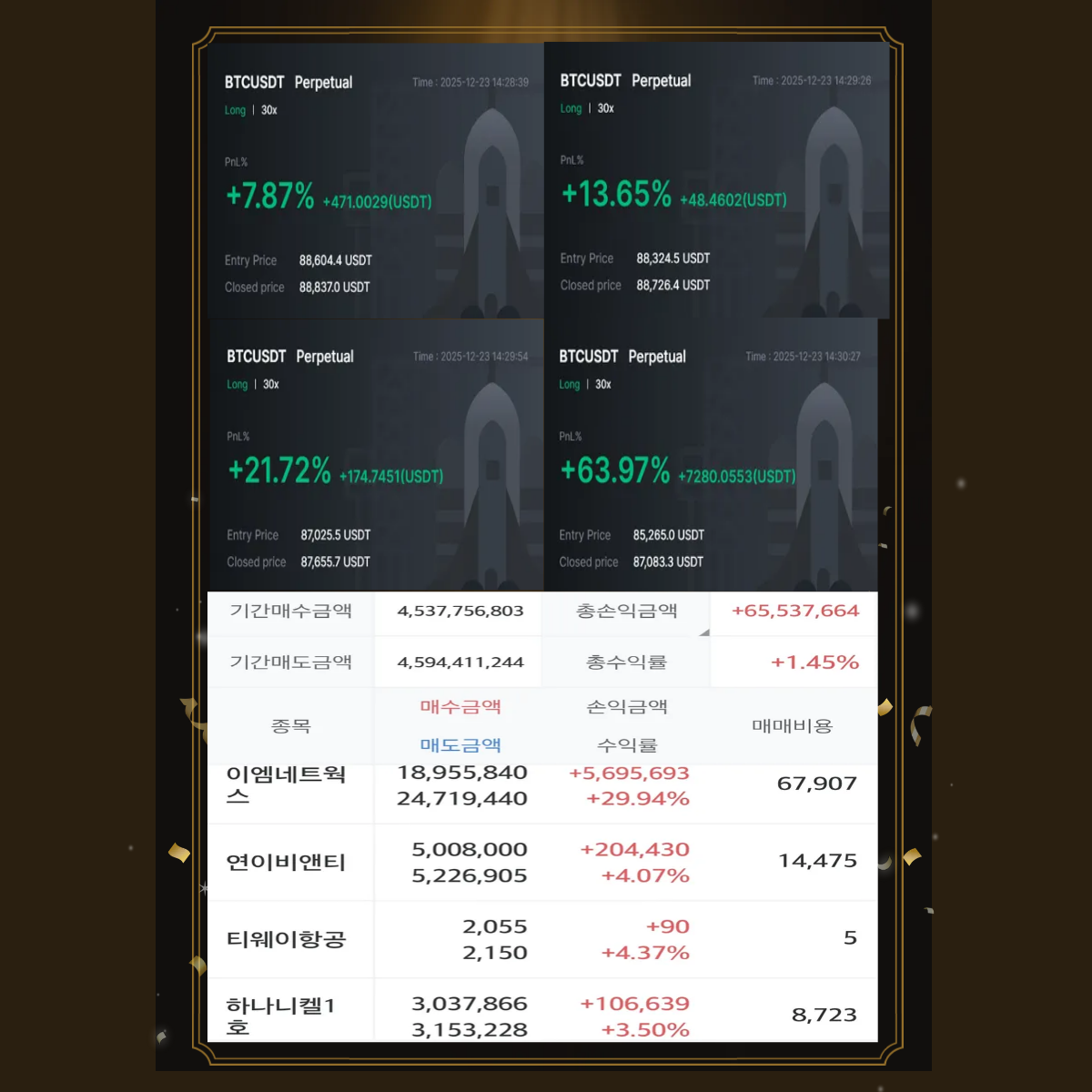청산 없는 주식,코인 차트 분석에 대한 기초 실전 교육 - 크몽