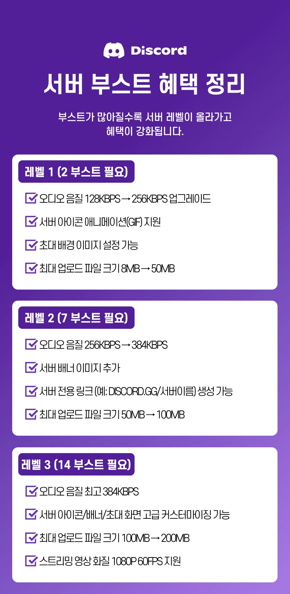 디스코드 서버 부스트 니트로 장식 이름표 번들 아이템 - 크몽