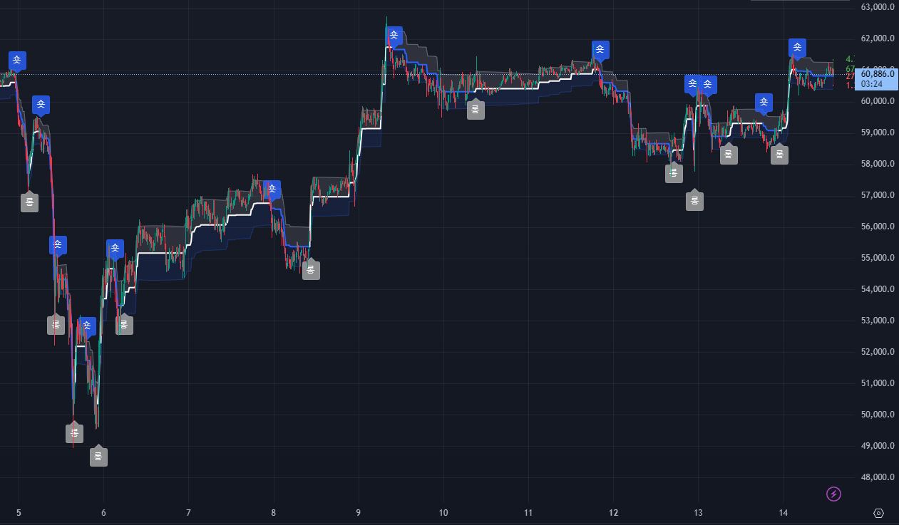 파이널 비트코인 버젼. 일시적 70프로 할인 - 크몽