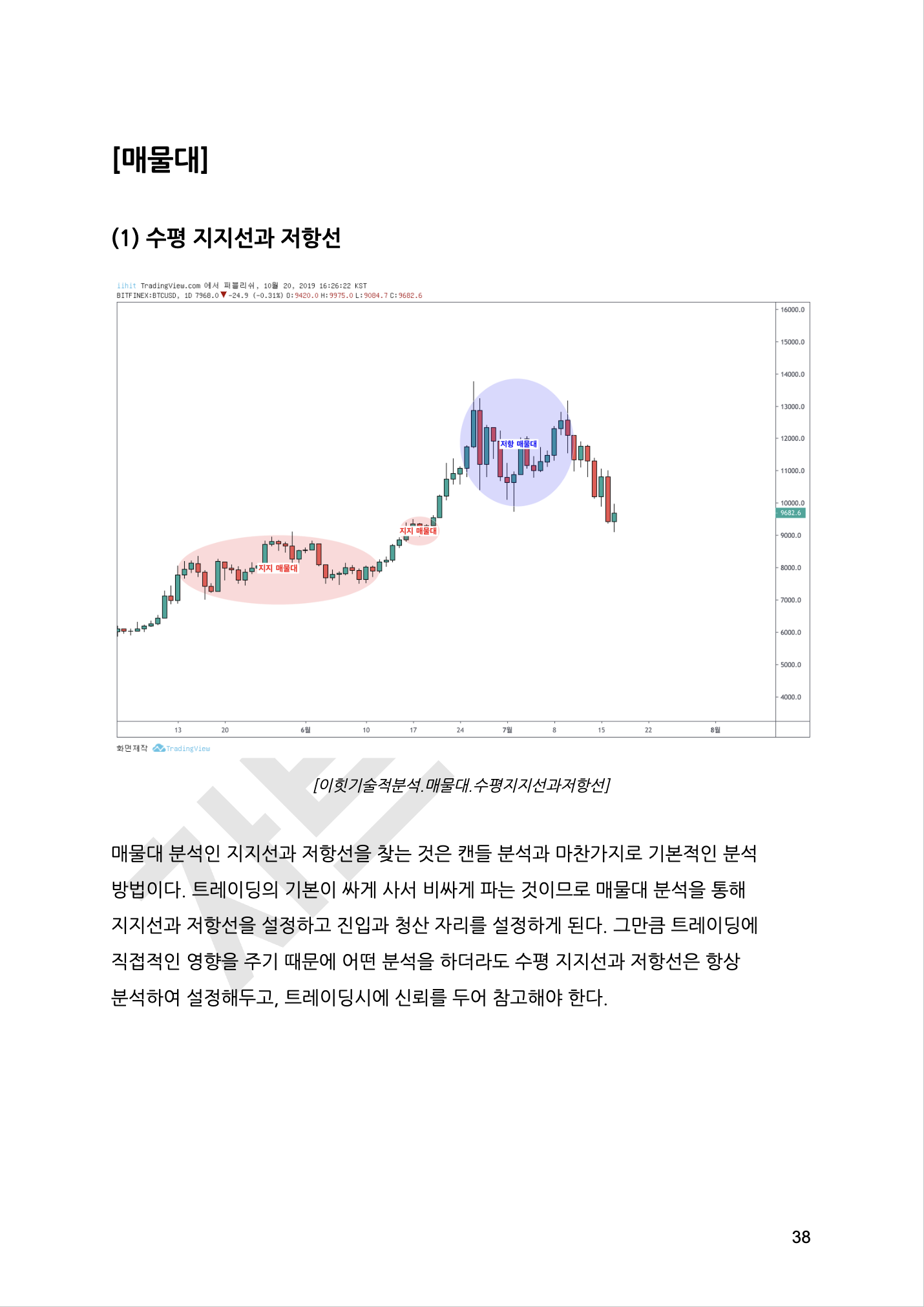 주식 코인 올바른 배움을 주는 실전 기술적분석 교과서 - 크몽