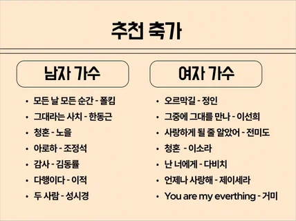 성수 - 목이 상하지 않게 소리를 낼 수 있도록 교정
