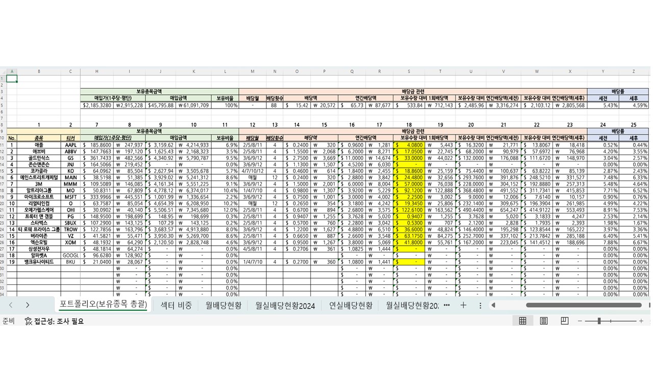 한눈에 보이는 깔끔한 미국 배당주 관리 엑셀 파일 - 크몽