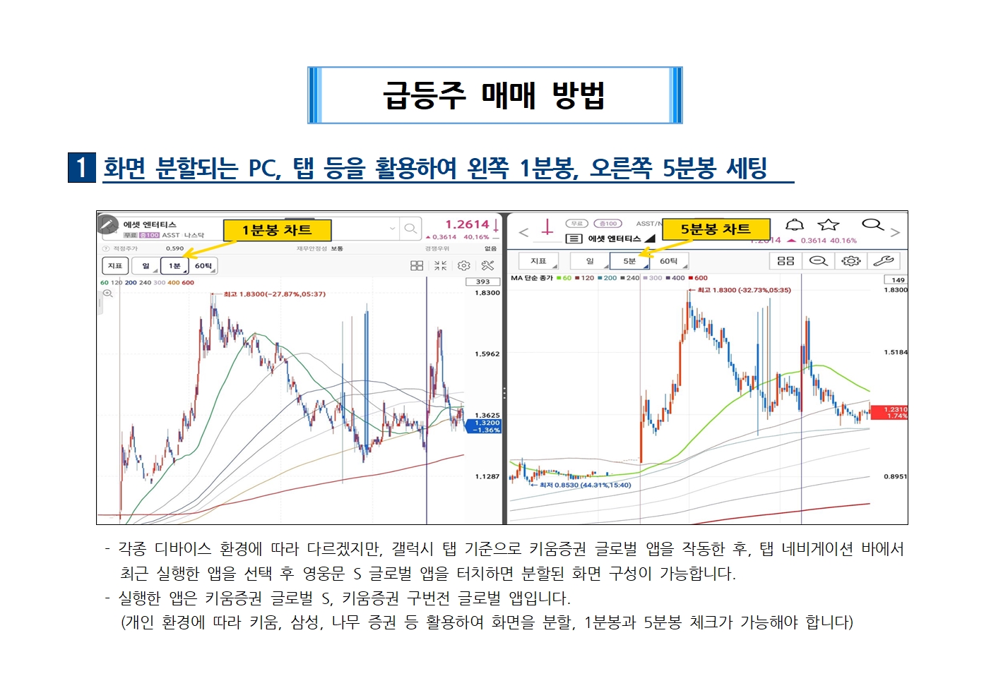 급등주 단타 1분봉 미국주식 차트 패턴 - 크몽