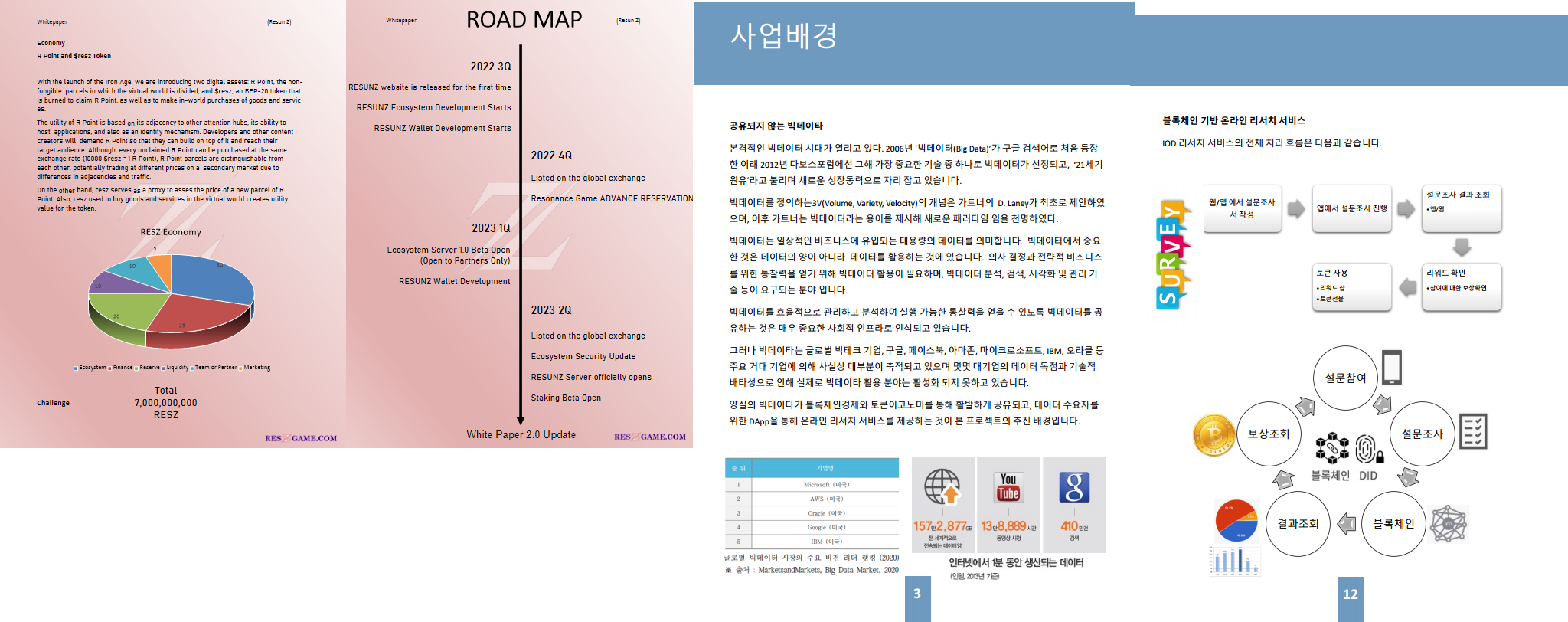 블록체인 백서 White Paper 제작 및 컨설팅 - 크몽