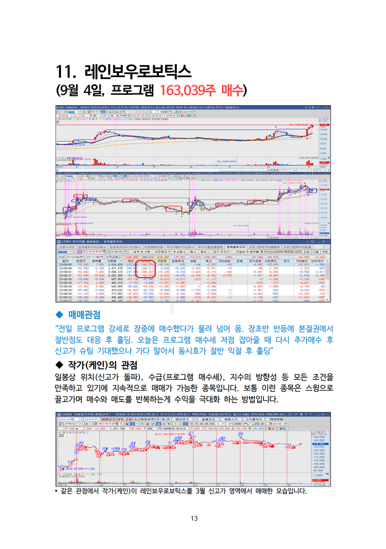 실전투자종가매매 매매관점 완전 분석 - 크몽