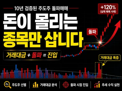 주식 돌파매매의 정석
