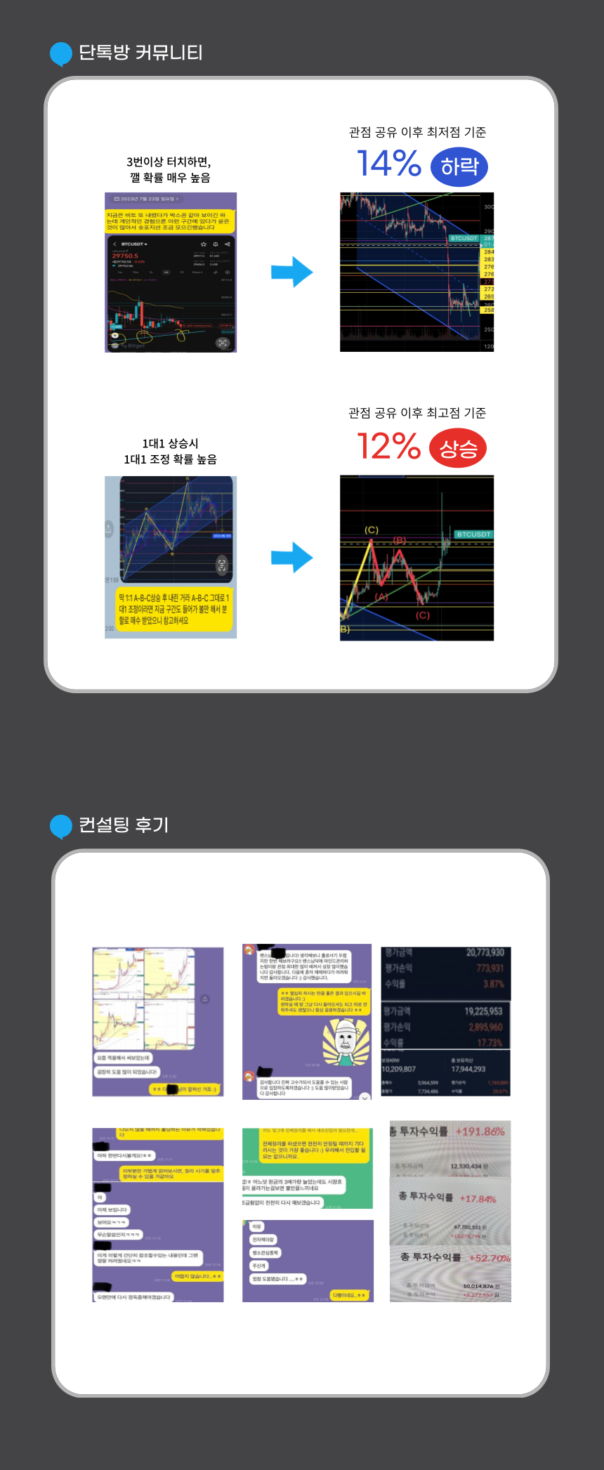 비트코인 차트 패턴 매매 노하우를 알려드립니다 - 크몽