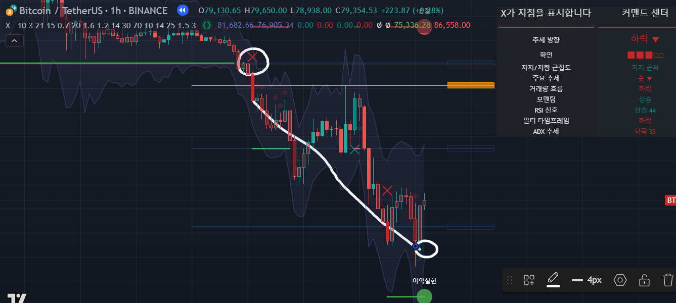 트레이딩뷰 지표 - 보물의 자리를 표시하는 X - 크몽