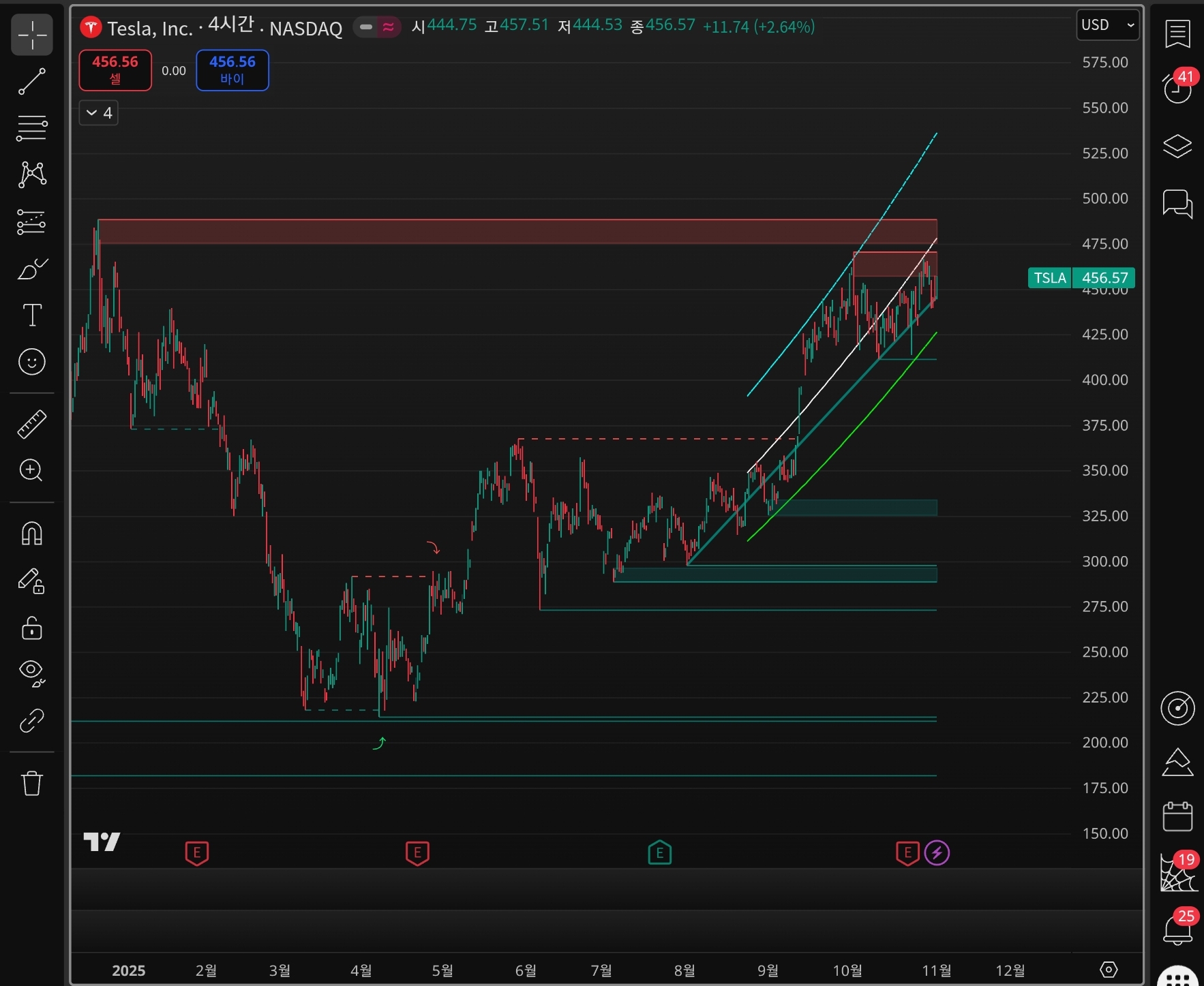 비트코인 지표 매매로 부수익 창출하기 - 크몽