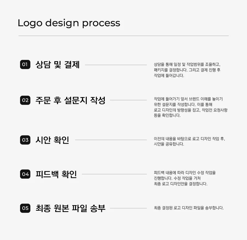 로고 디자인 비용 결정 요인과 예산 책정 방법