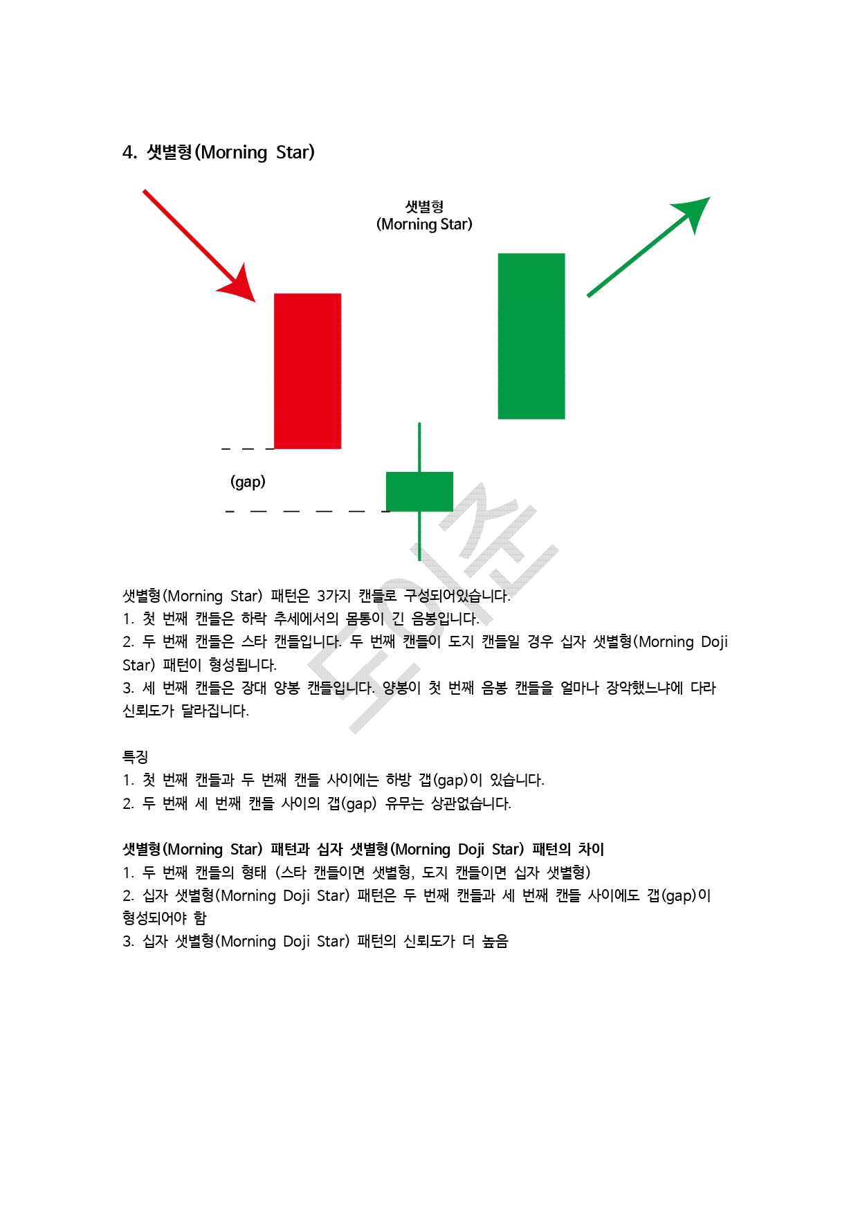주식, 코인 차트에서 꼭 알아야 할 캔들 패턴 PDF - 크몽