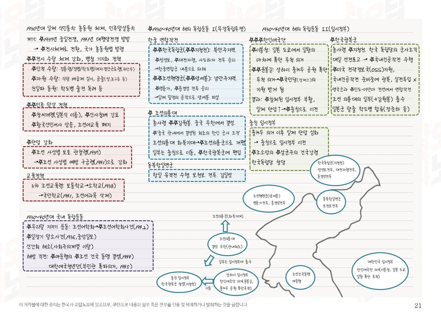 한능검 한 방에 끝내는 초단기 요약노트 - 크몽