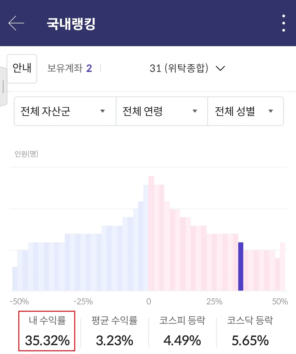 주식 종목 선정의 힘 - 크몽