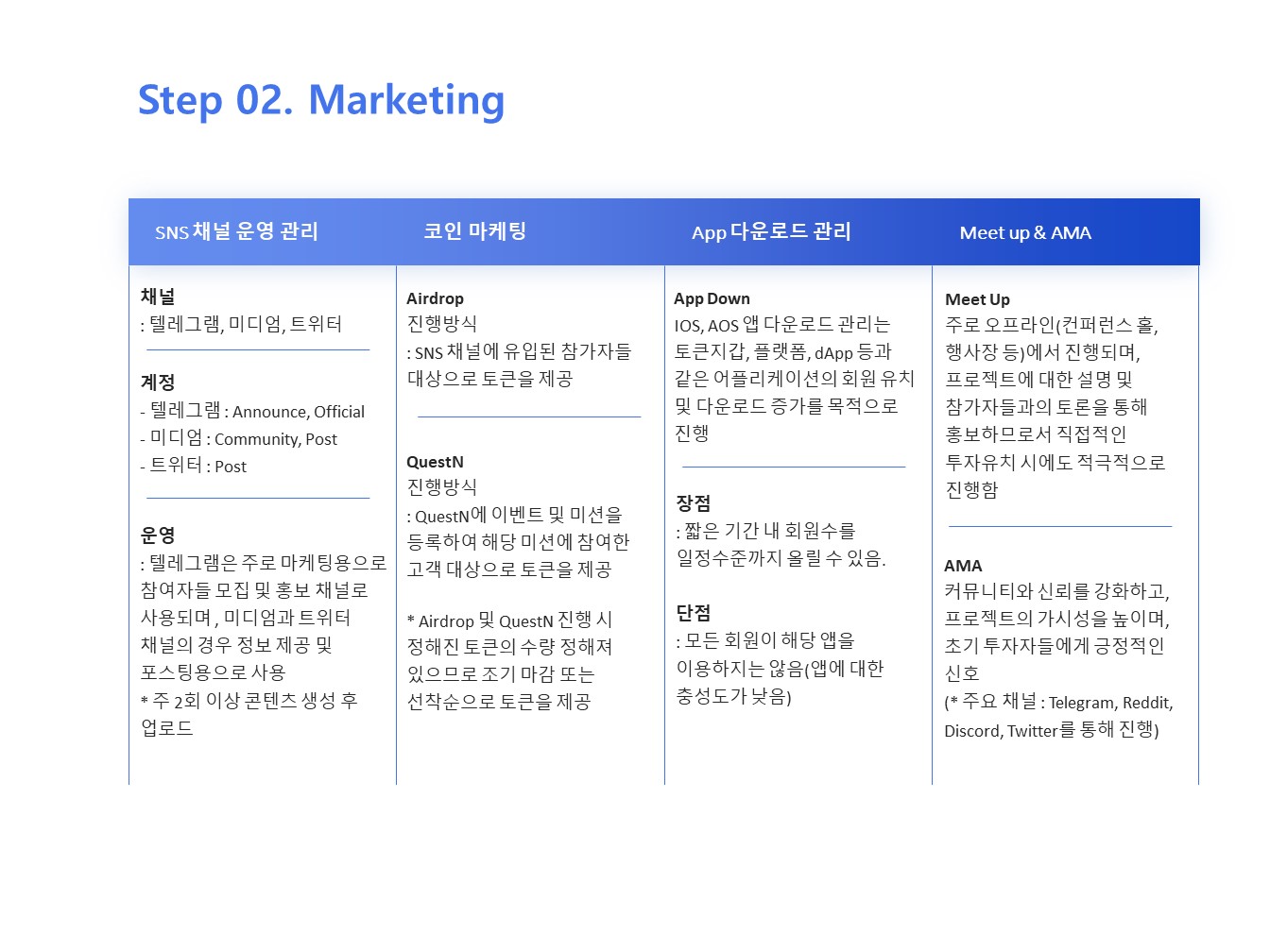 블록체인 프로젝트 / 백서 및 홈페이지 제작 - 크몽