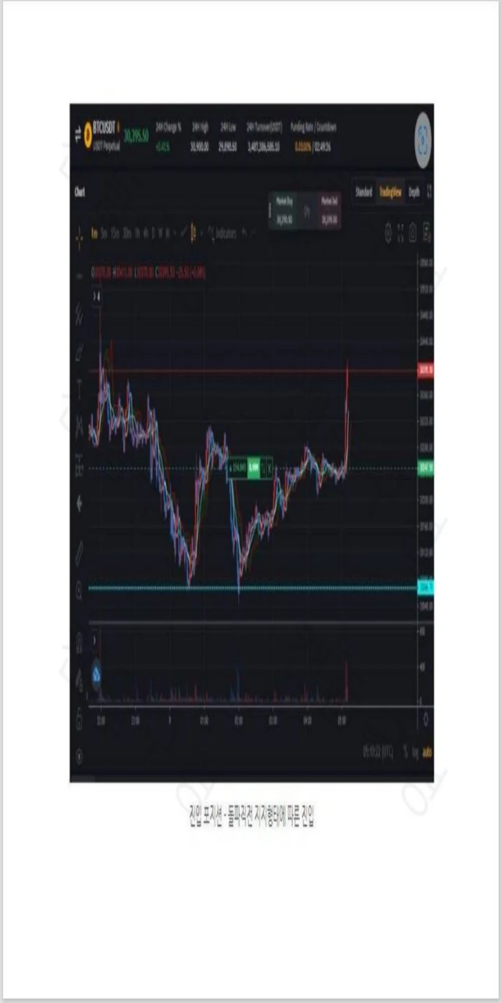 코인선물 끝판 매매법 변곡 트레이딩 - 크몽