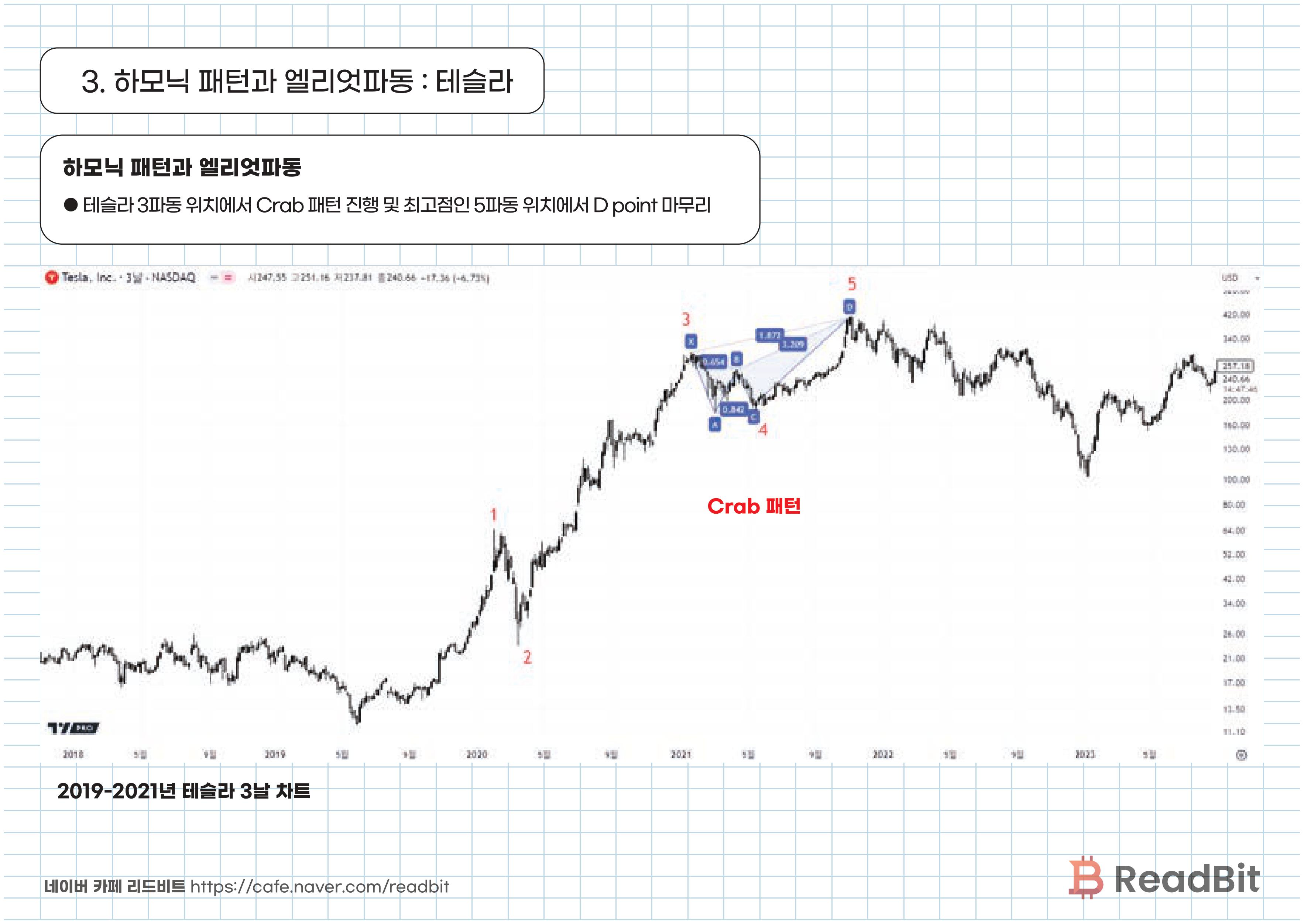 주식 코인 투자 차트 분석법. 엘리엇파동 하모닉패턴 등 - 크몽
