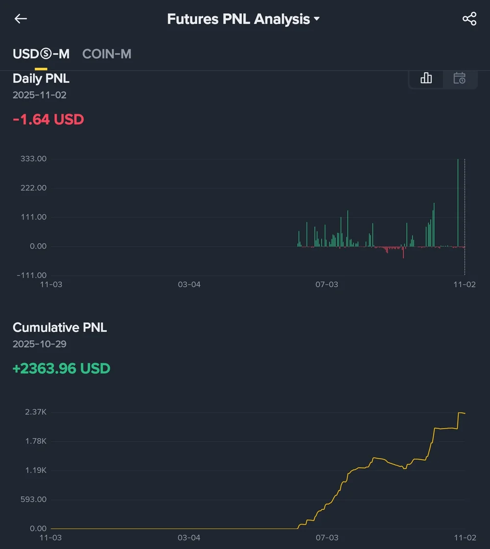 비트코인 지표 매매로 부수익 창출하기 - 크몽