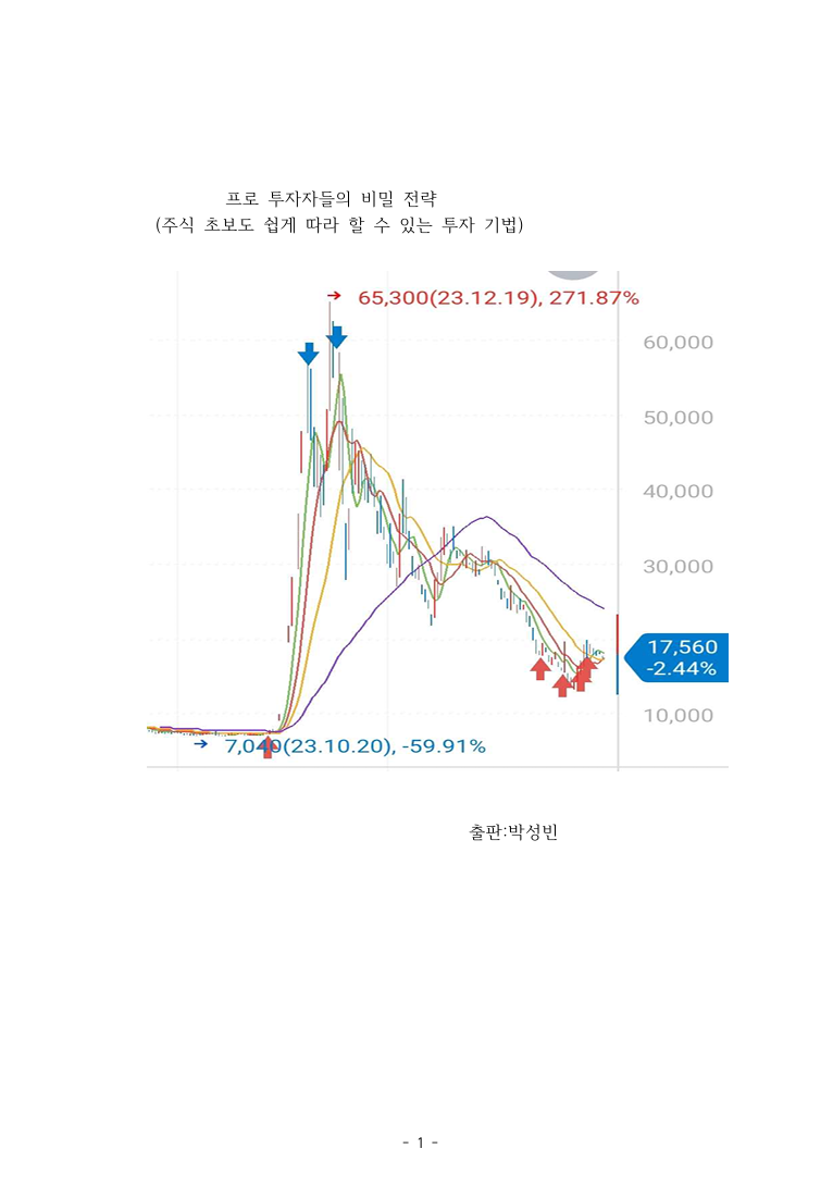 주식, 코인 엘리트 퀀트 트레이딩 교육 - 크몽