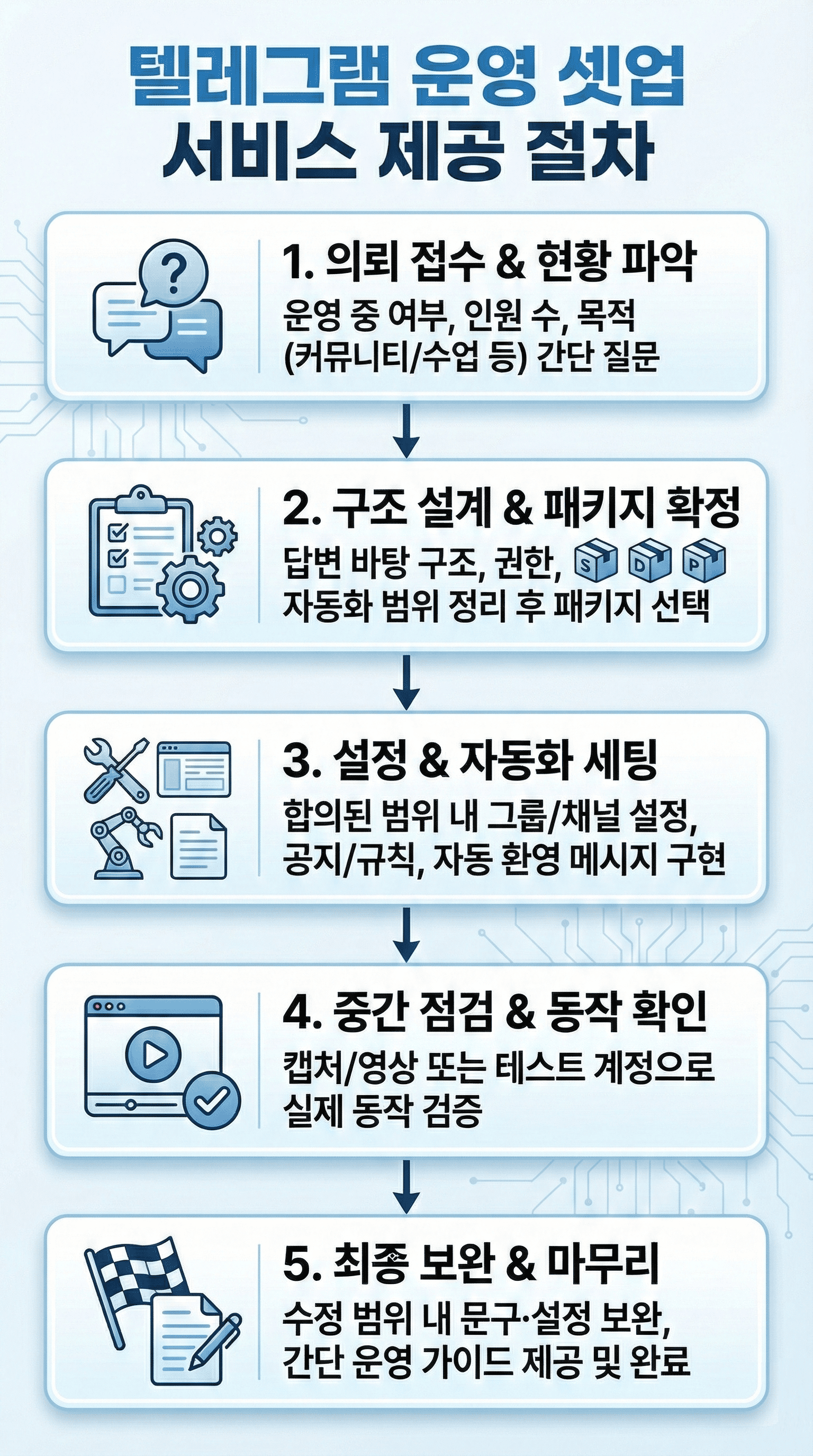 텔레그램 그룹 운영 셋업 / 컨설팅 - 크몽