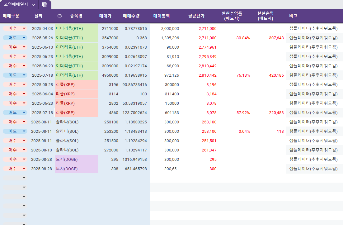 스마트 코인자산관리 구글시트 템플릿-부자되는 기록습관 - 크몽