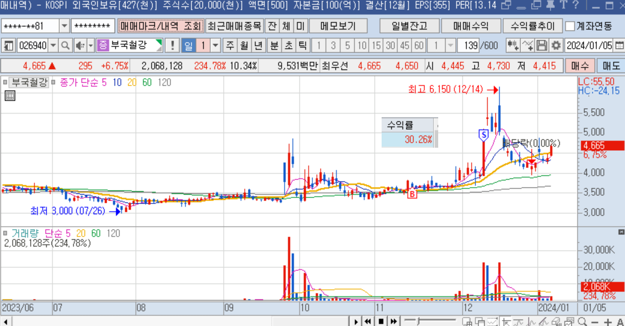 단 한번의 강의로 스스로 타점 차트보는 법을 배워가세요 - 크몽