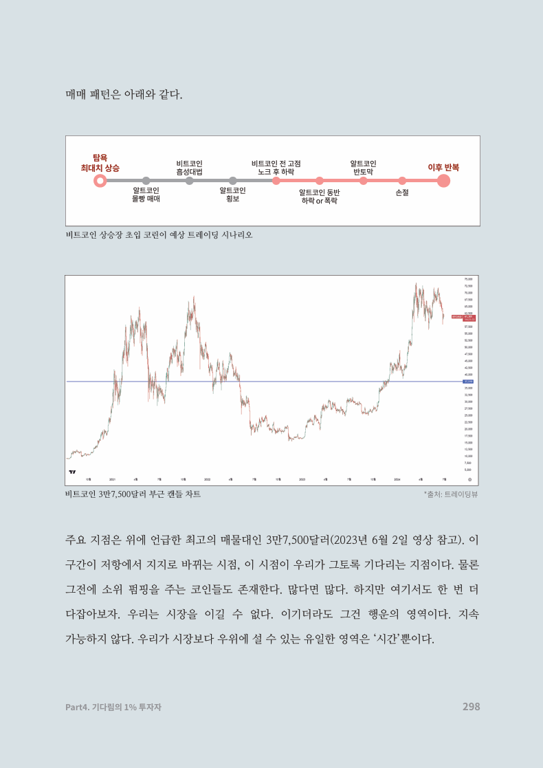 불장은 비트코인이 결정한다. 트레이더박 기다림의 1 - 크몽