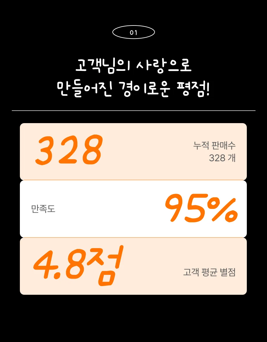 하루2시간, 현실적인 2개월만에 월3000만들기 - 크몽