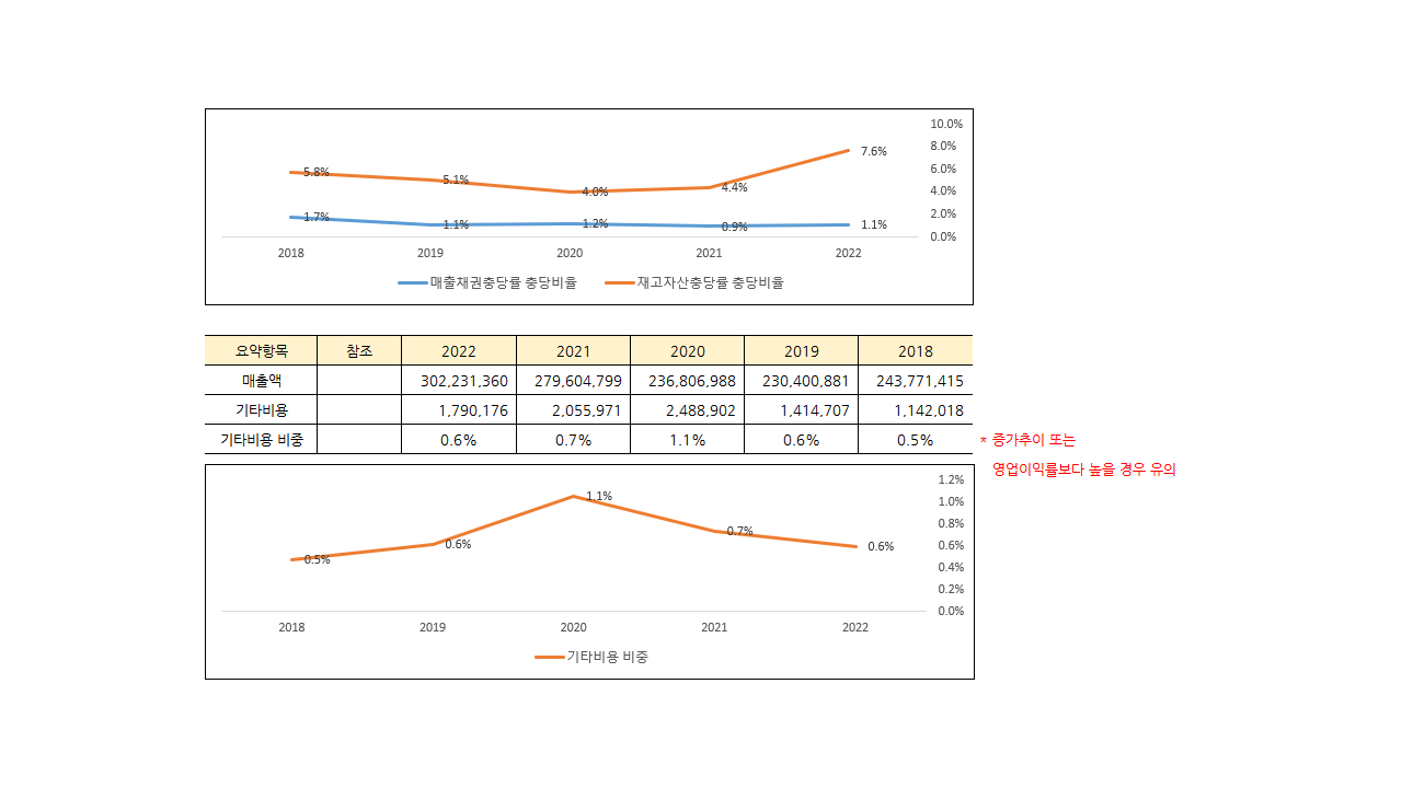 상장폐지의 신호들 주식투자 전 반드시 알아야 하는 징조 - 크몽