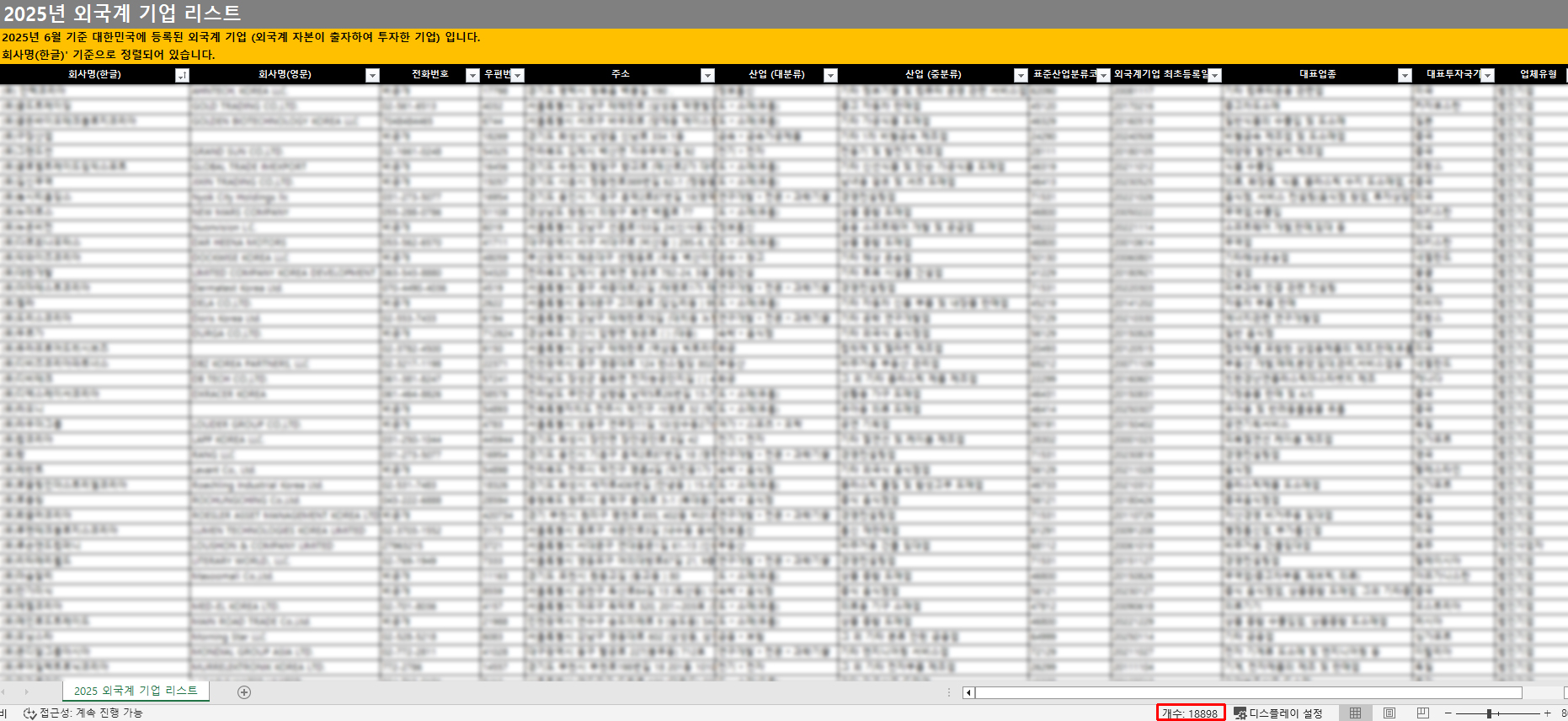 2025년도 외국계 기업 리스트 - 크몽