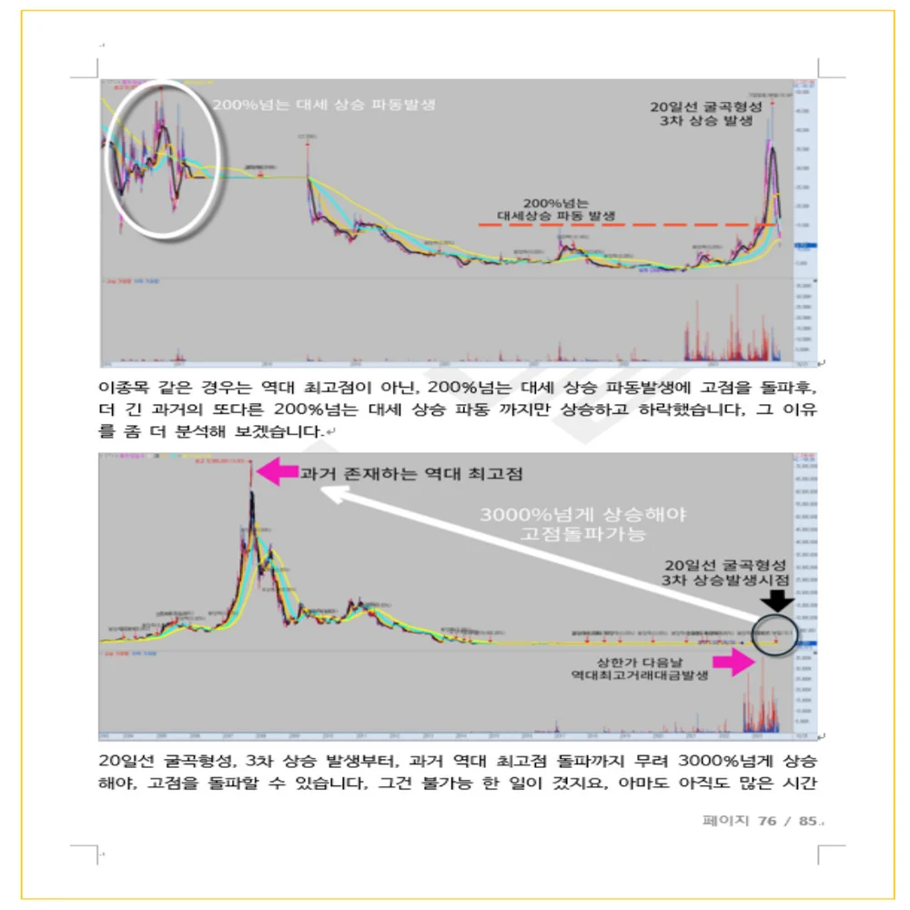 주식 차트로 돈 버는 시점 - 크몽