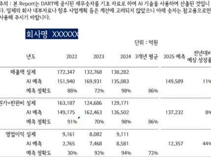 AI로 회사 매출예측 해 드립니다
