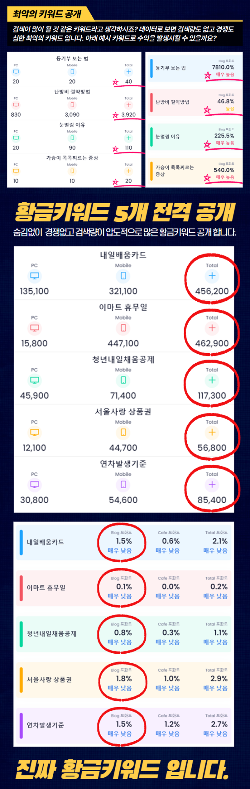 워드프레스 티스토리 애드센스 승인 후 원고 30일 복붙 - 크몽