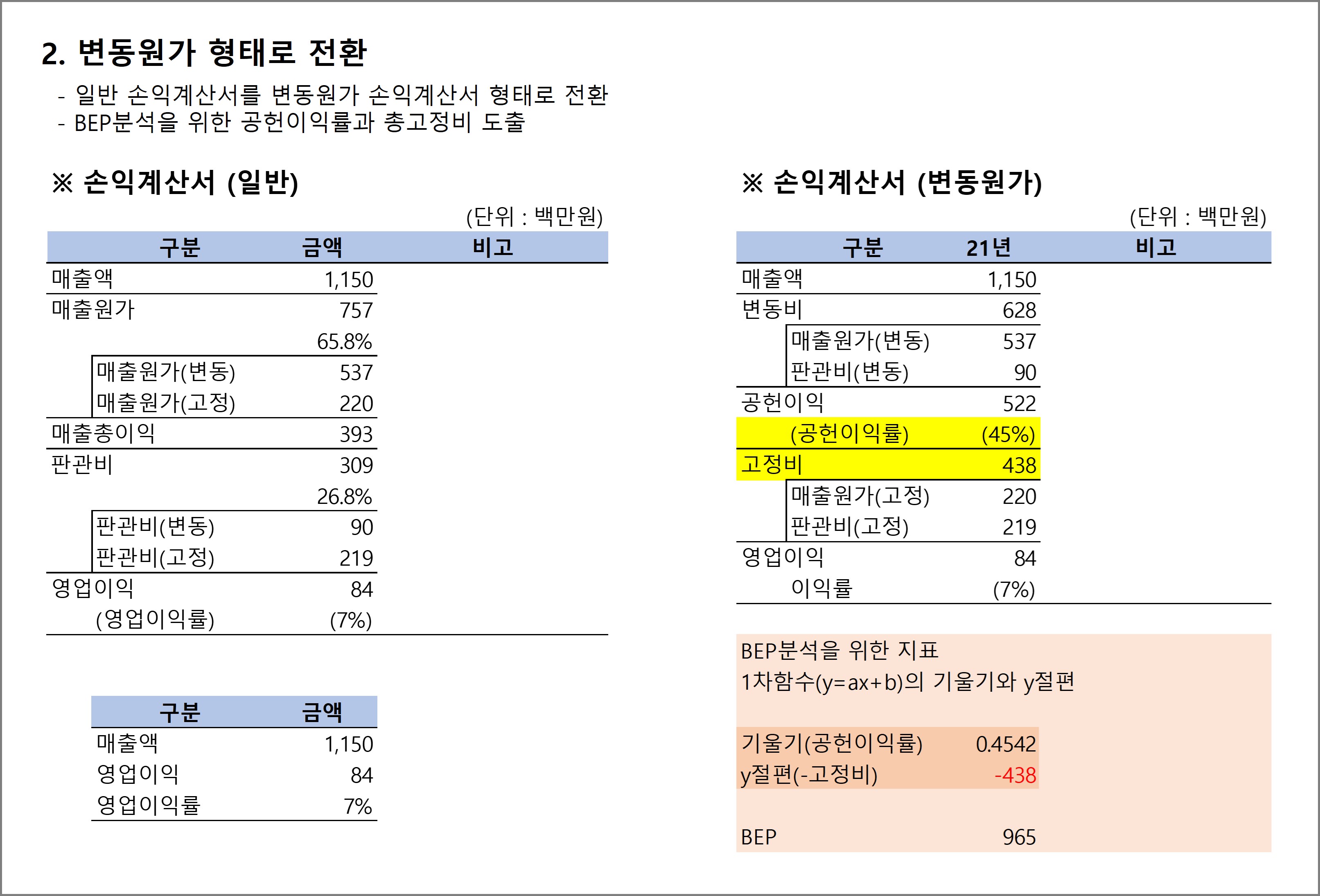 재무제표로 손익분기점 분석BEP분석 하기 - 크몽