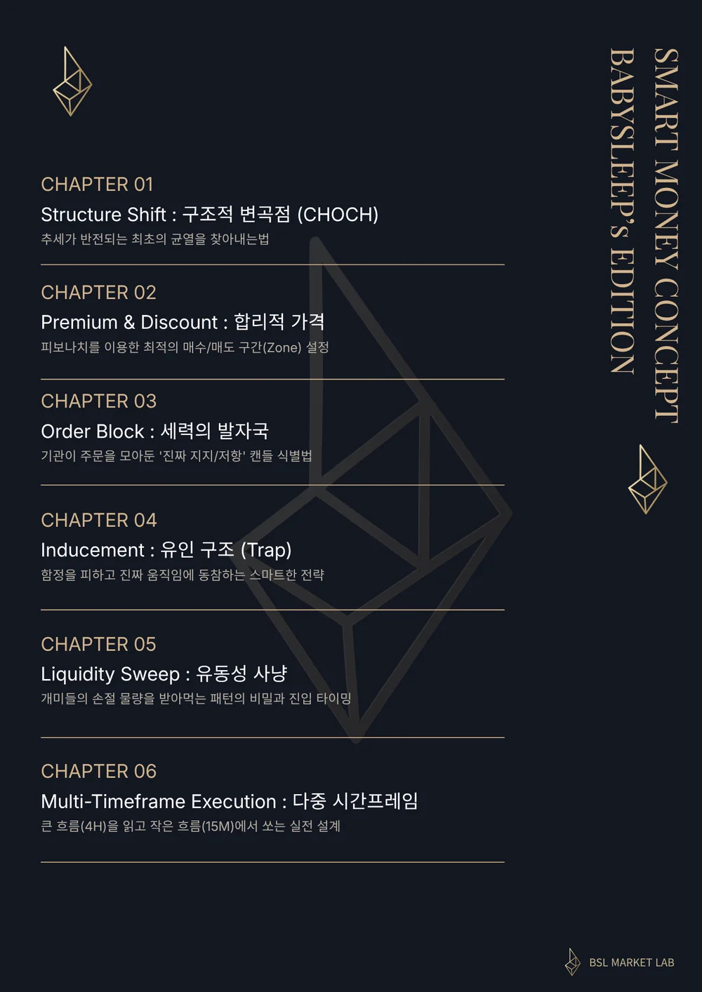 스마트머니컨셉 SMC 트레이딩 교과서 - 크몽