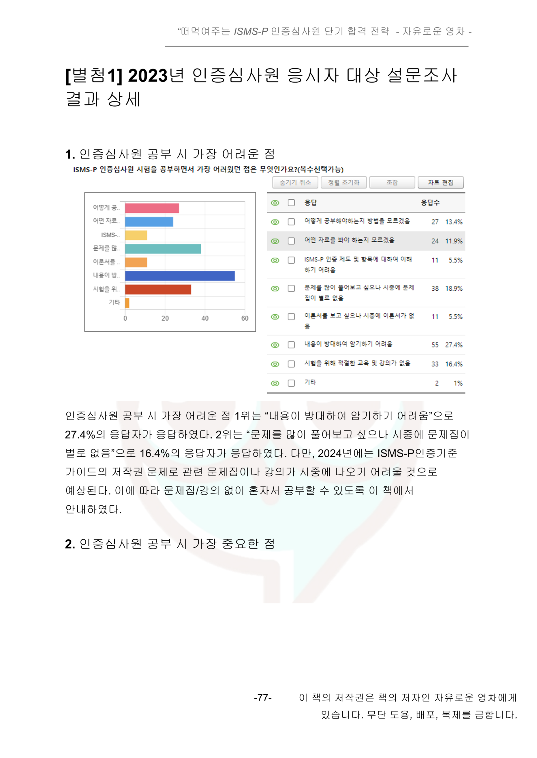 2024년 시험 대비 ISMS-P 인증심사원 합격 전략 - 크몽