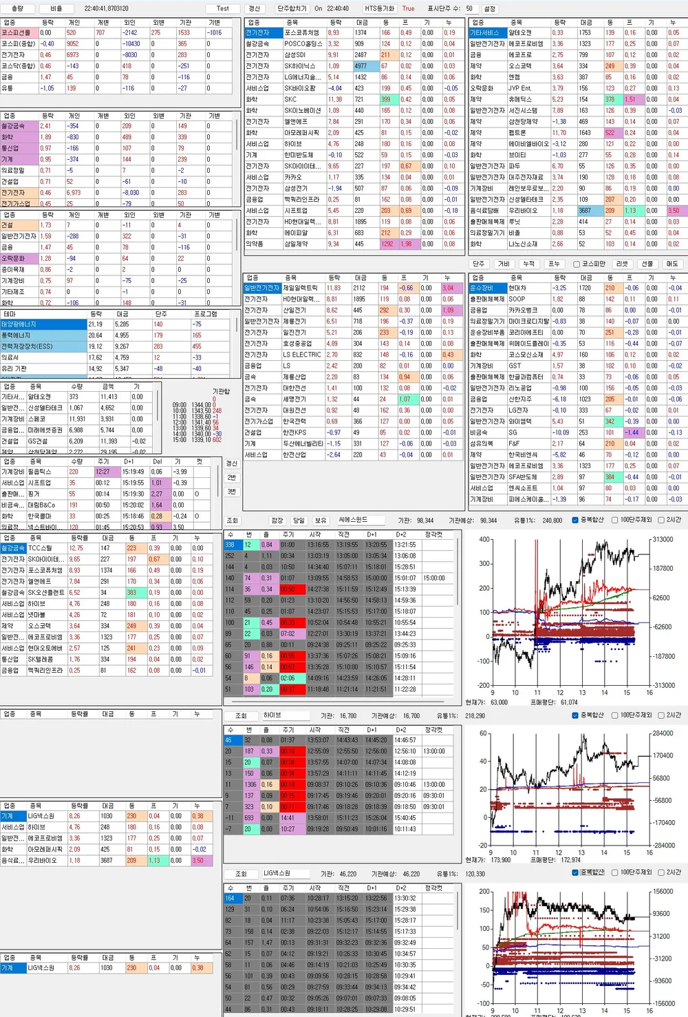 주식 선물 자동매매 및 분석 프로그램 개발 - 크몽