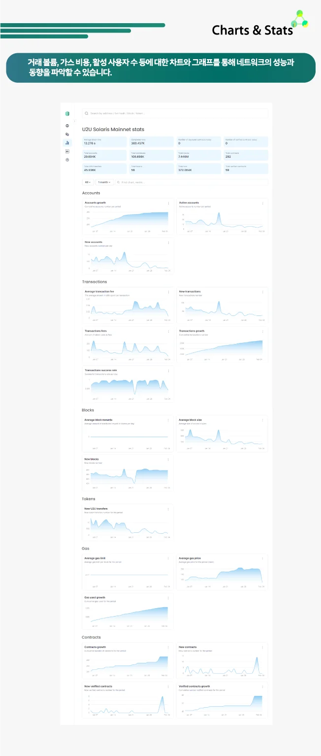블록체인 메인넷 구축 + GitHUB - 크몽