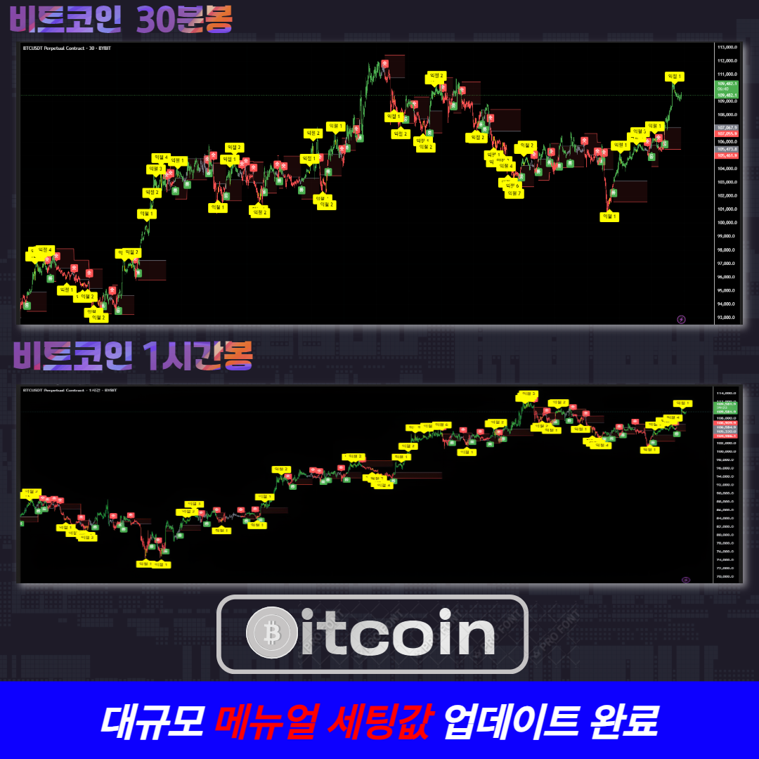 주식/코인 이거 하나면 모든것이 해결되는 지름길 지표 - 크몽