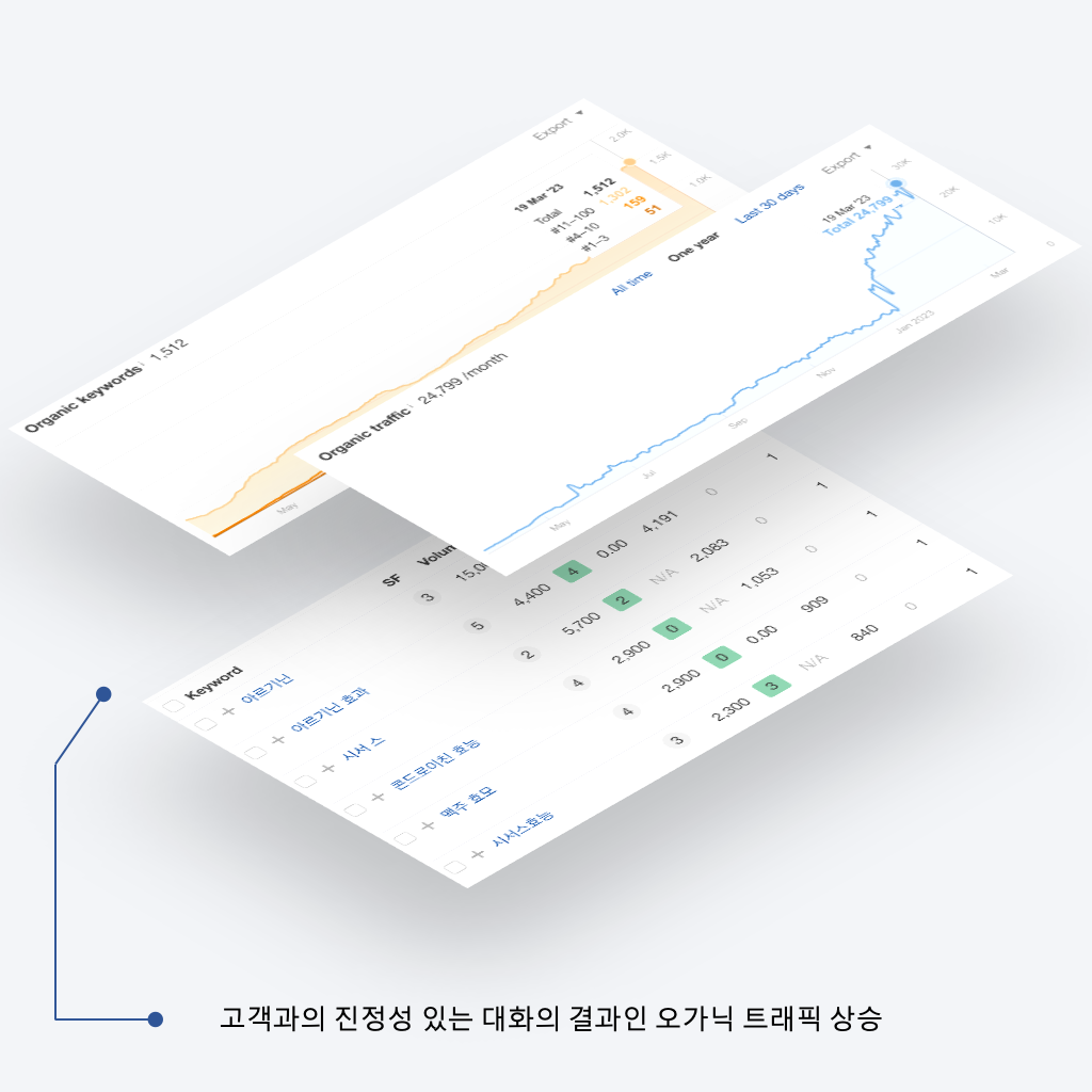 美妝창업가를 위한 SEO 기본 전략과 성공 사례