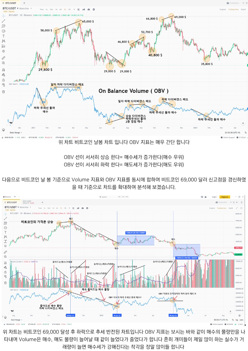 비트코인 이더리움 알트코인 현물 선물 트레이딩 - 크몽