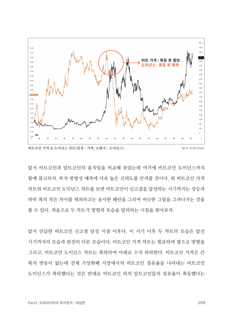 불장은 비트코인이 결정한다. 트레이더박 기다림의 1 - 크몽
